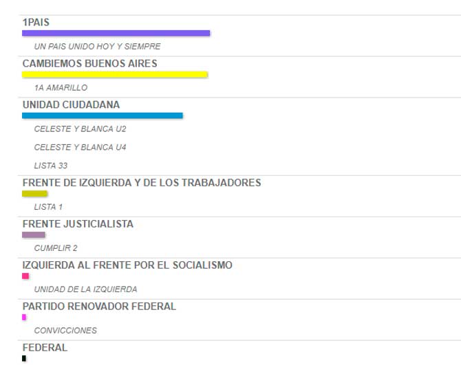 Resultados PASO 2017 en Tigre