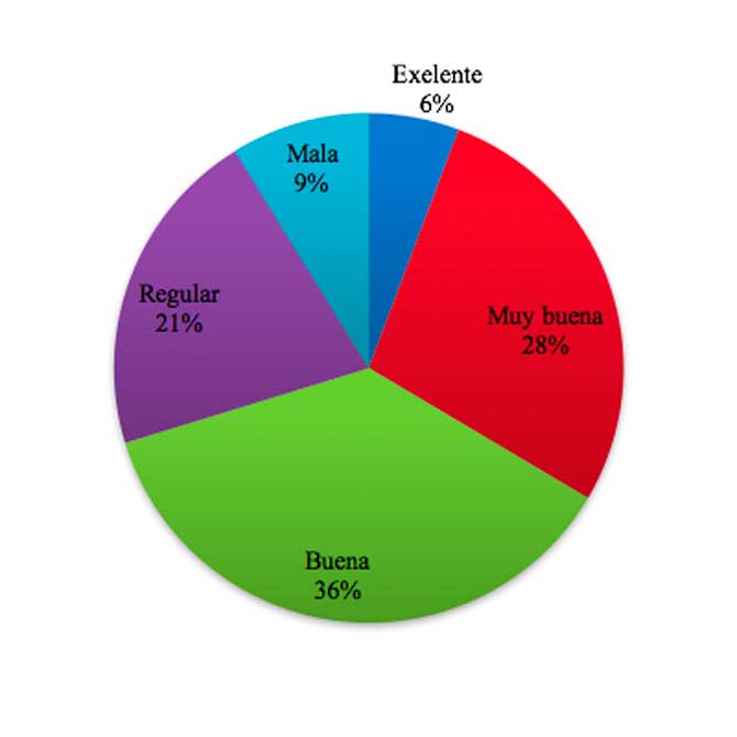 encuesta sobre seguridad en nordelta