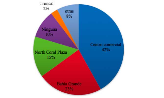 La seguridad como tema central en la agenda de Nuevo Delta