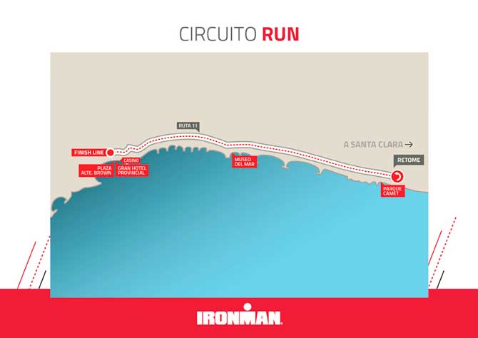 Ironman Mar del Plata 2017