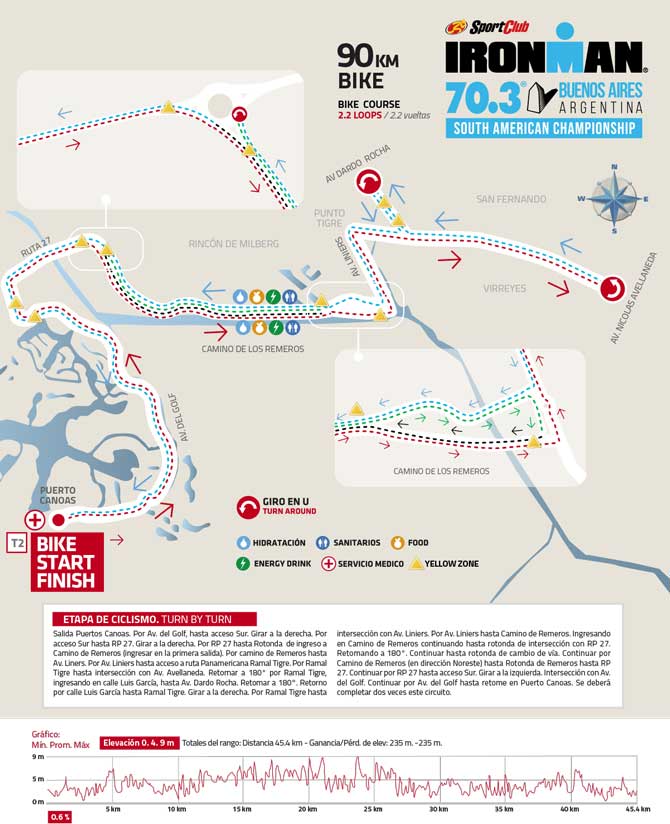 Recorridos Ironman en Nordelta