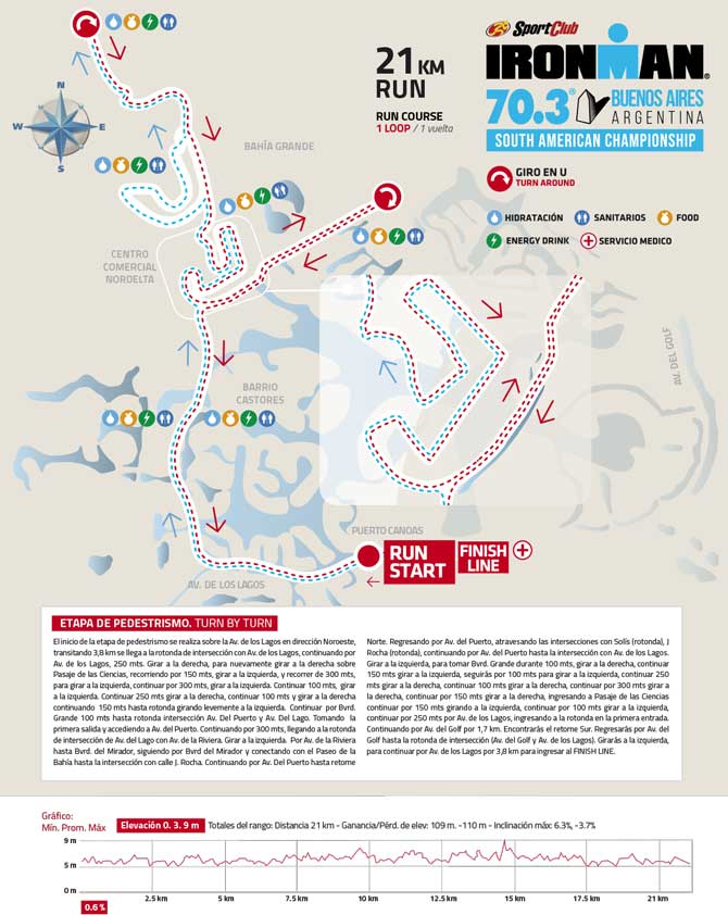 Recorridos Ironman en Nordelta