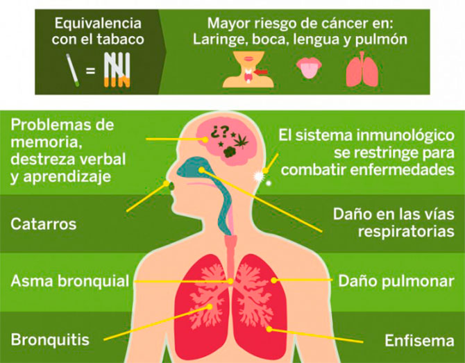 Día Mundial Sin Tabaco: ¿Cómo afecta la salud pulmonar?