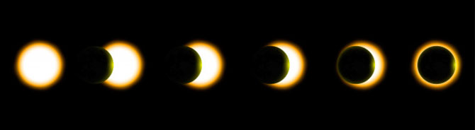Eclipse Solar: ¿dónde y por qué se produce?