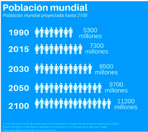 https://www.un.org/es/sections/issues-depth/population/index.html