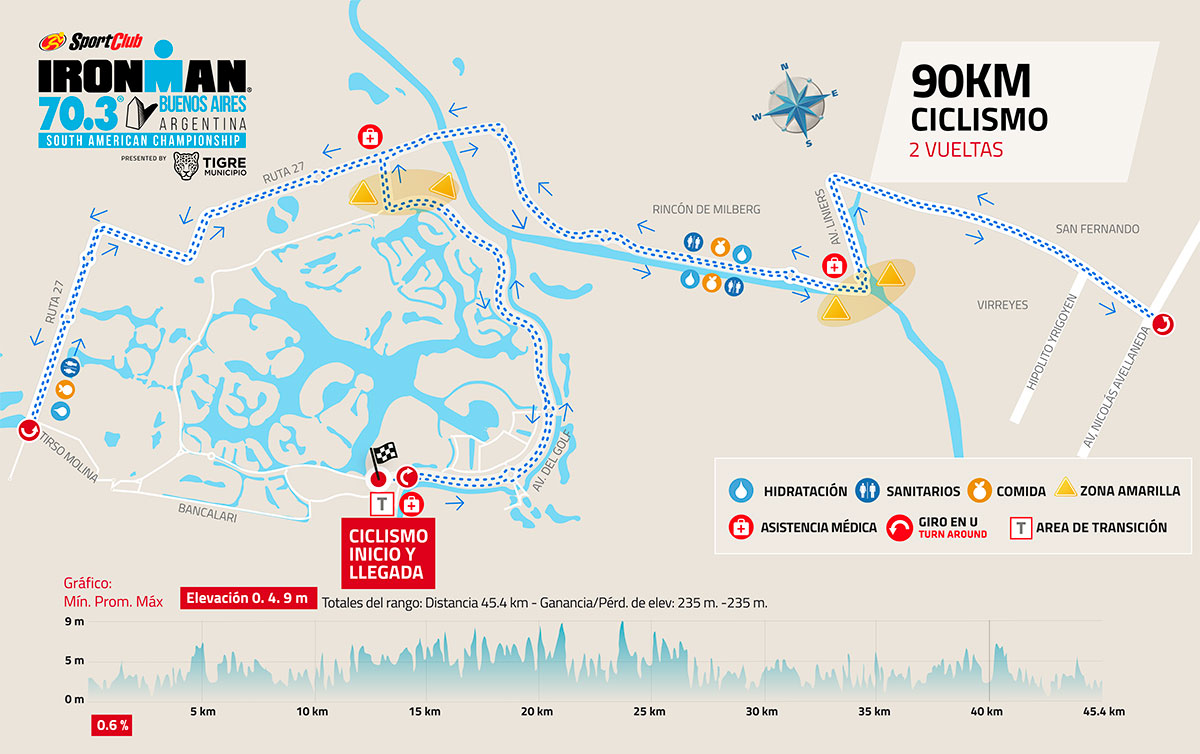 Recorrido del Ironman 70.3 en el Municipio de Tigre