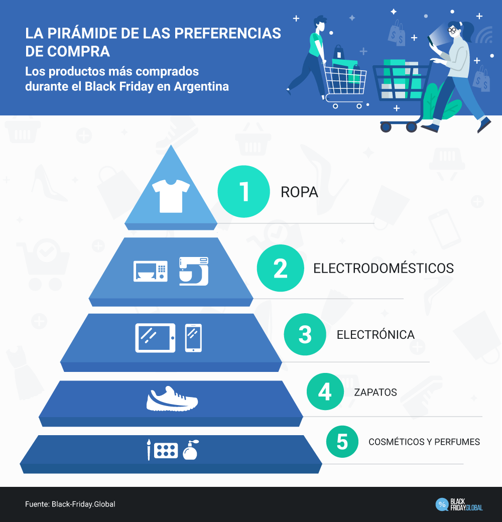 Black Friday 2019: Una jornada con descuentos y promociones