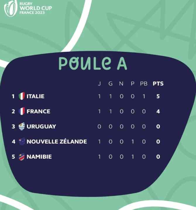 Primeras fechas del Mundial de Rugby 