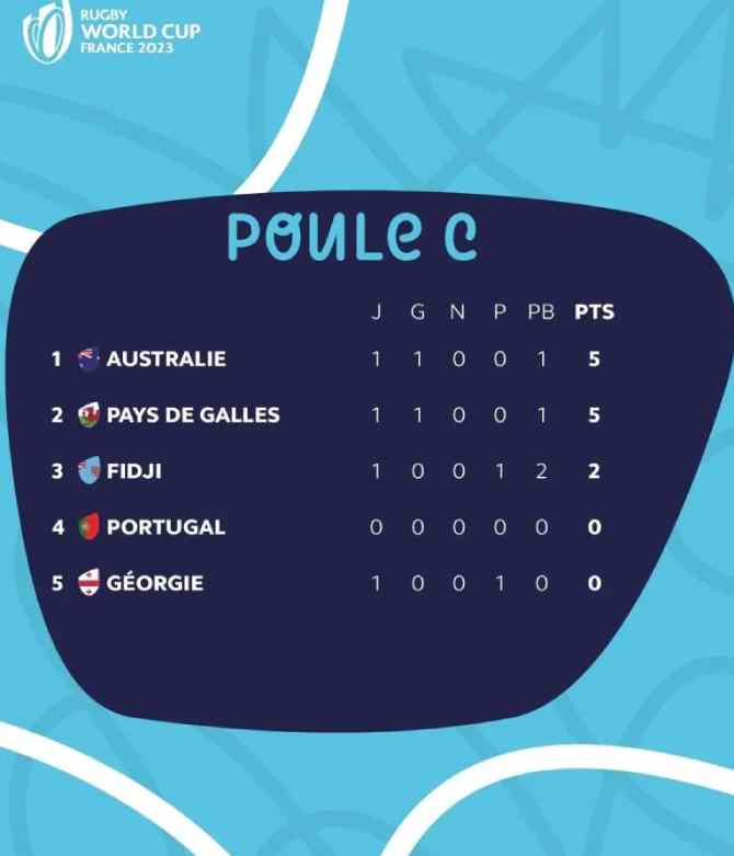 Primera fecha del Mundial de Rugby 