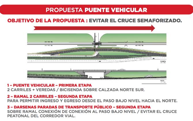 Propuestas en Bancalari de los candidatos a Intendentes