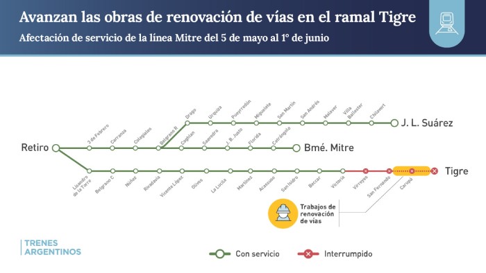 Reducción de recorrido del tren Mitre a partir de mayo