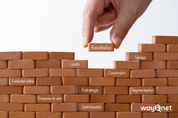 Marketing B2B en construcción